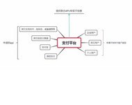 【官方正版】华优聚合支付易支付系统源码带轮训