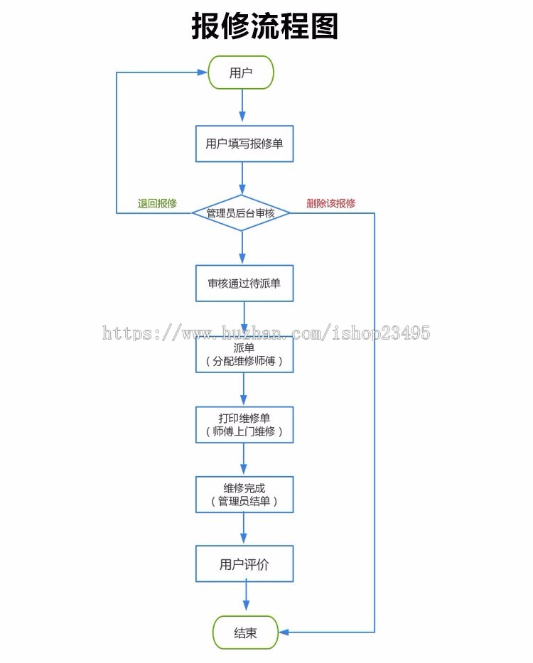 网上报修系统 学校报修系统 小区报修系统 微信报修系统 报修系统
