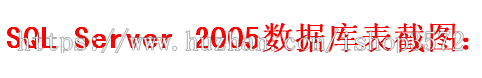 jsp博客系统+源码+文档 ssh java web j2ee mvc bs 网页设计
