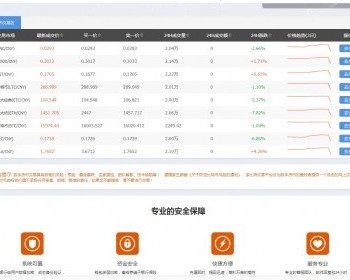 PC+WAP交易平台源码，亲测可以使用