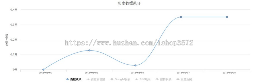 帝国CMS 百度MIP模板 新闻博客网站模板MIP自适应手机/PC源码