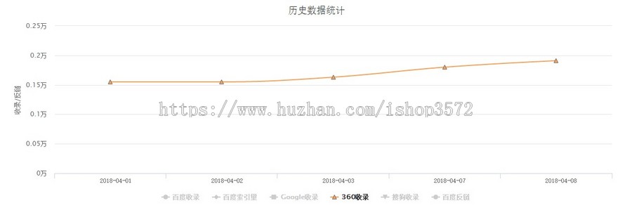 帝国CMS 百度MIP模板 新闻博客网站模板MIP自适应手机/PC源码