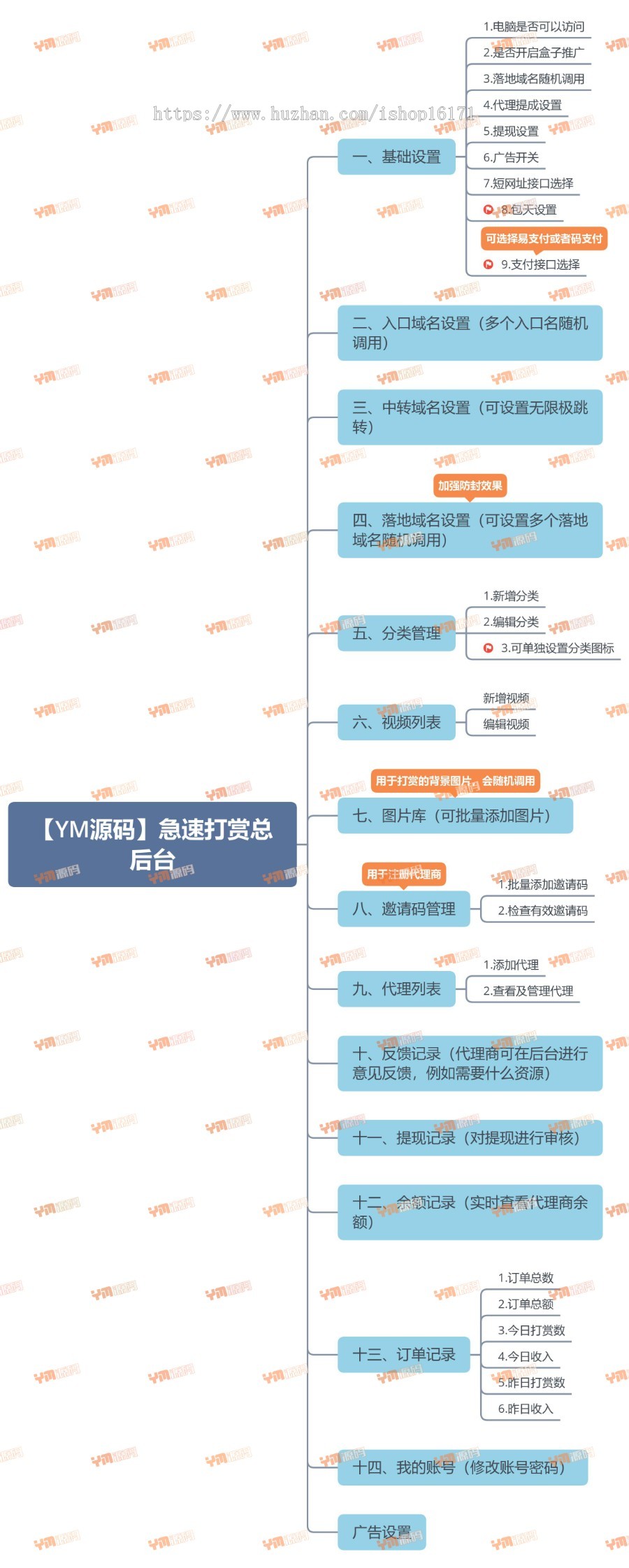 【YM源码】#YMDS001急速云打赏V1/全开源无加密打赏源码系统/推广/盒子/代理/易支付