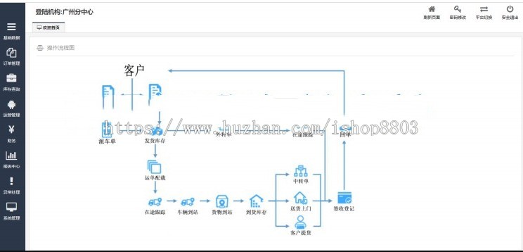 web物流运输管理系统源码项目 java版货车快运 Bootstrap毕设mysql