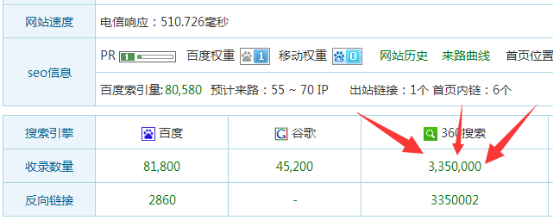 360秒收录源码
