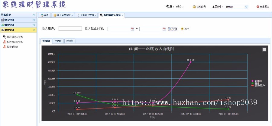 java开发家庭理财管理系统源码ssm(spring+spring mvc+mybatis)
