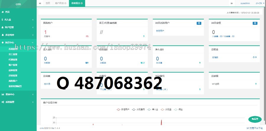 外汇MT4 CRM源码整套超低价出售