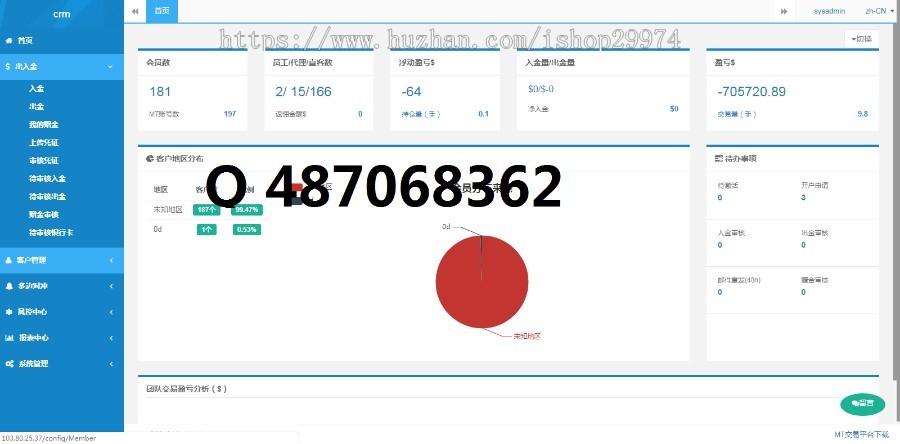 外汇MT4 CRM源码整套超低价出售