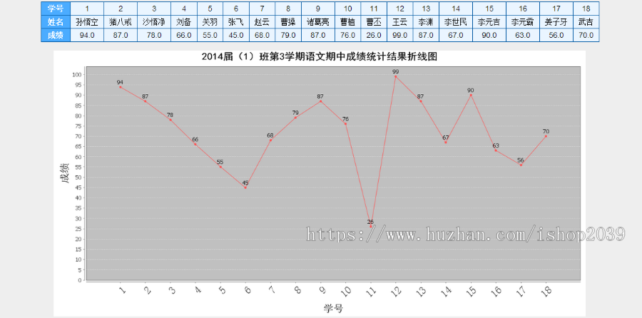 java高中学生成绩管理系统源码(可用于毕业设计)