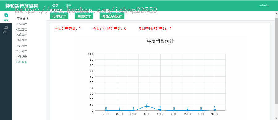 呼和浩特旅游网站(毕业设计)源码