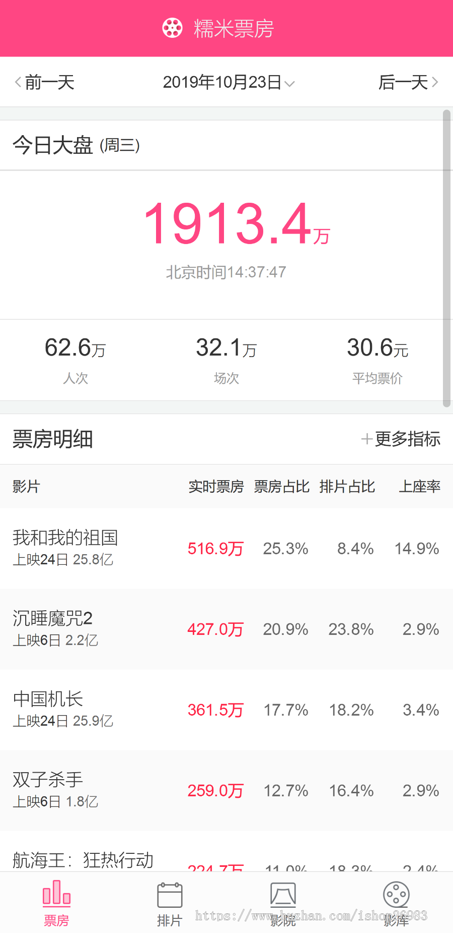 影视投资理财源码/灰色项目/暴利理财项目/公排复利投资/灰色项目/暴利项目投资