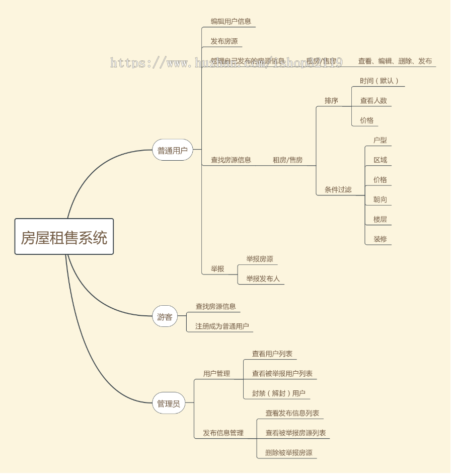 ssm房屋租赁管理系统源码java房屋租赁管理系统104