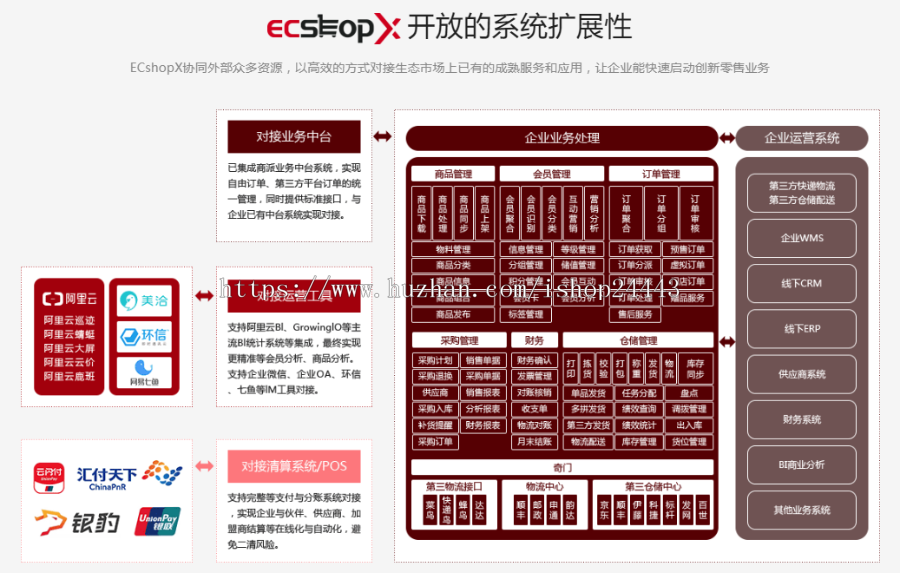《ECSHOP商城》ecshop模板整站自动发货微信整合wap+H5支付 手机触屏版