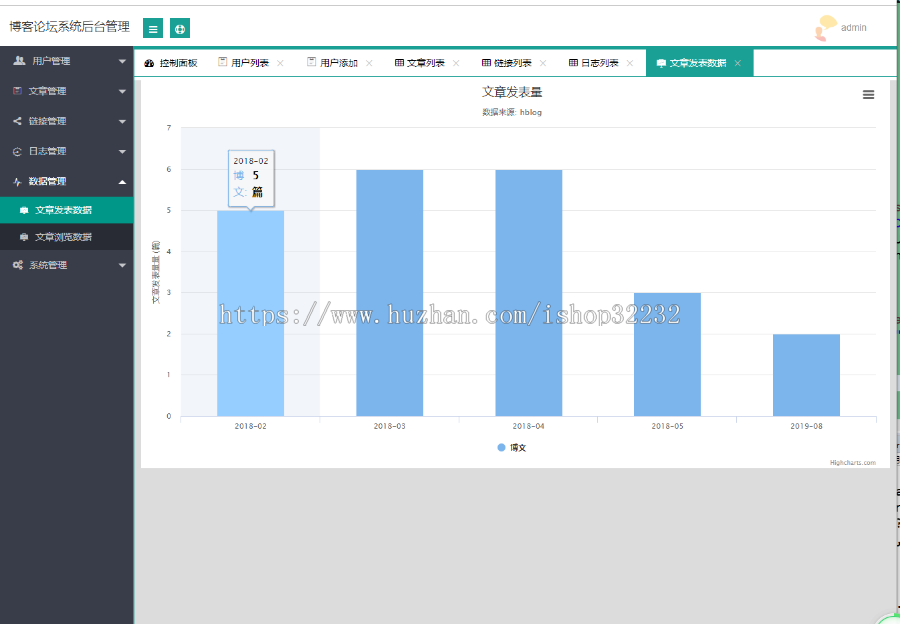 博客论坛管理系统SpringBoot源码程序设计