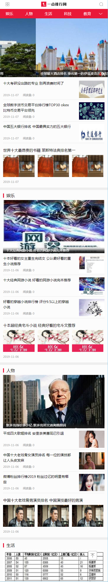 帝国PHP仿黑白大气一点排行网门户资讯站排行新闻品牌资讯
