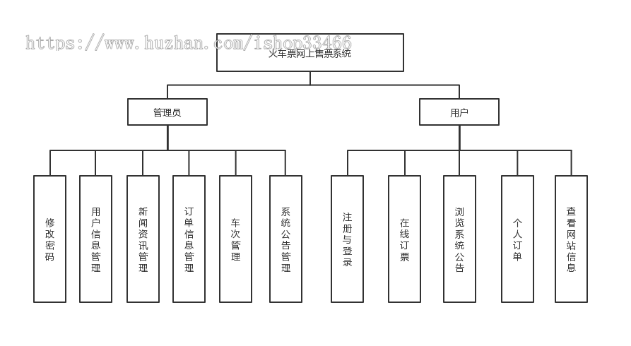 javaweb JAVA JSP火车订票系统(JSP订票系统 JSP火车票预订系统)JSP火车票网上购票系统