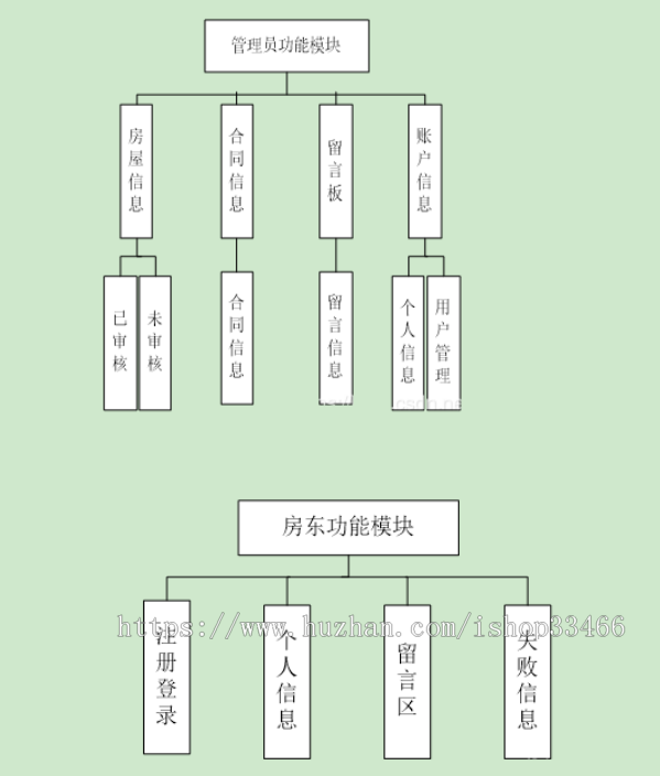 javawebJAVAJSP网上租房系统房屋租赁系统房产信息网站房屋租赁系统房屋出售房屋租赁