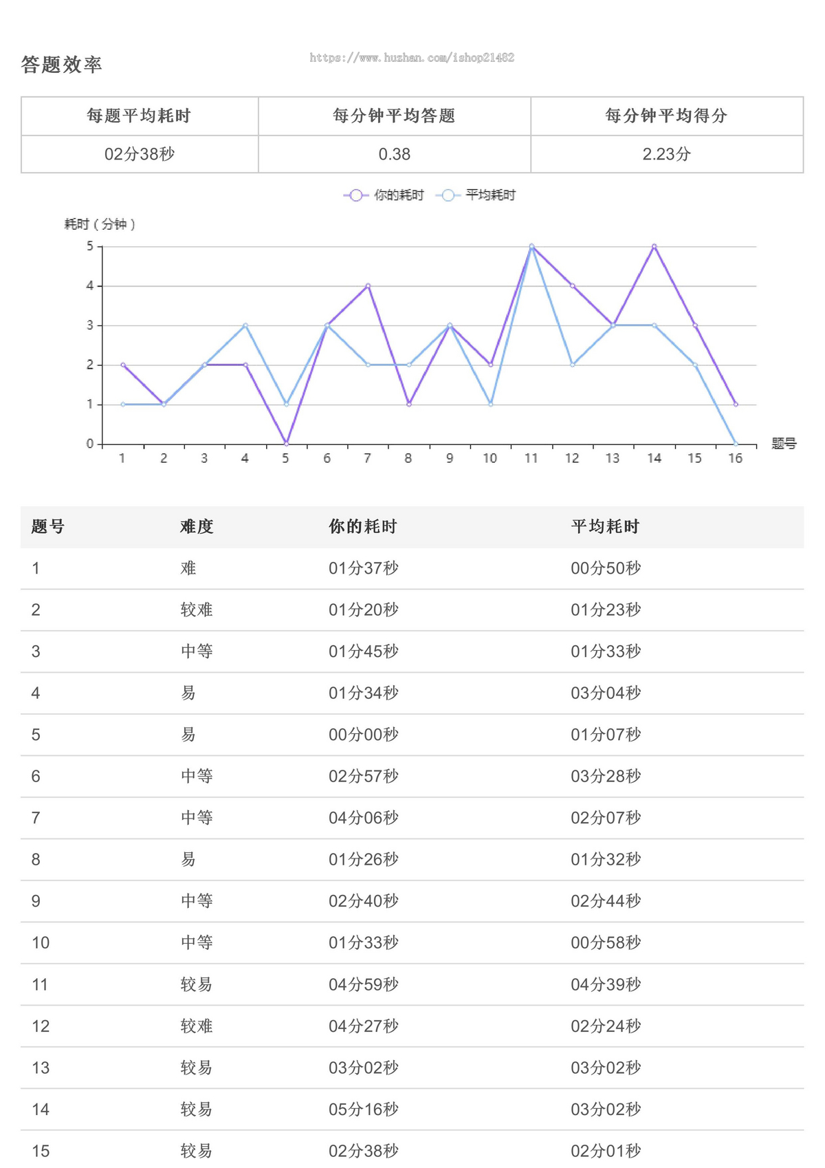 K12测评系统题库试题题目管理系统AI组卷源码出售