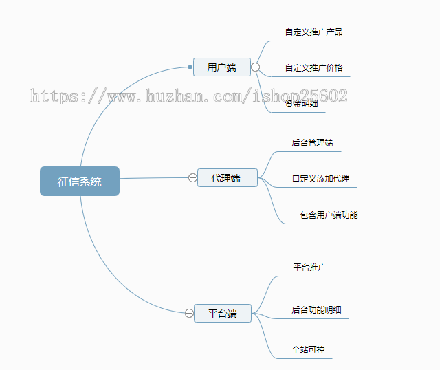 【大数据查询系统】征信系统网黑失信查询系统