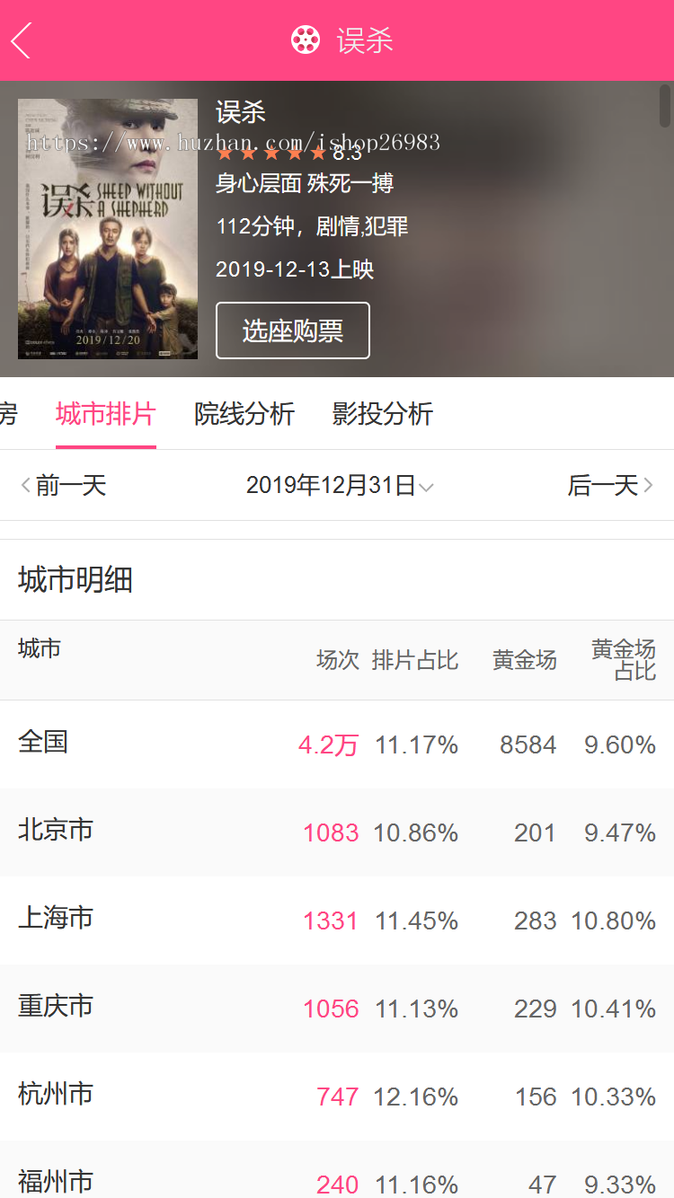 2024影视投资理财/电影投资项目/影视台子/影视理财投资/源码一条龙搭建