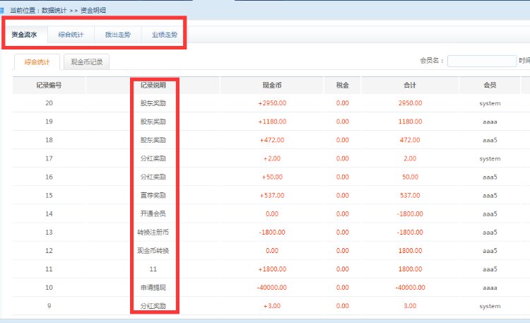 三规|三轨|直销系统 三三复制理财源码 拆分盘 分红系统