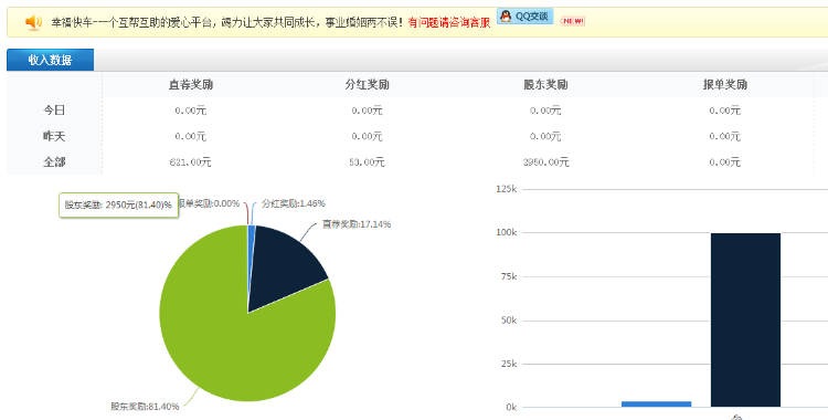三规|三轨|直销系统 三三复制理财源码 拆分盘 分红系统