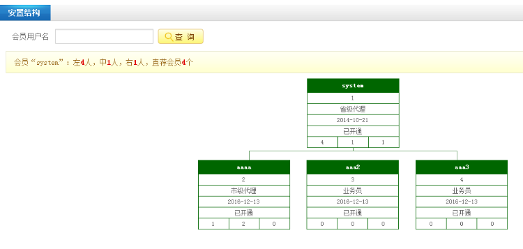 三规|三轨|直销系统 三三复制理财源码 拆分盘 分红系统