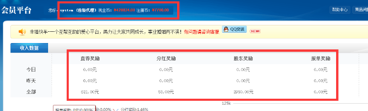 三规|三轨|直销系统 三三复制理财源码 拆分盘 分红系统