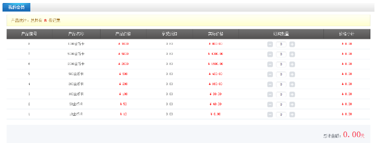 三规|三轨|直销系统 三三复制理财源码 拆分盘 分红系统
