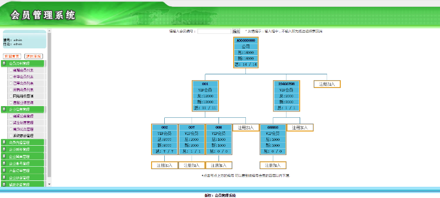 三代分红/三轨(多轨)见点返本/重复消费/报单中心/内部购物