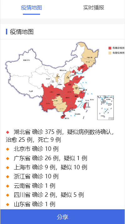 全国新型冠状病毒肺炎疫情实时图HTML源码