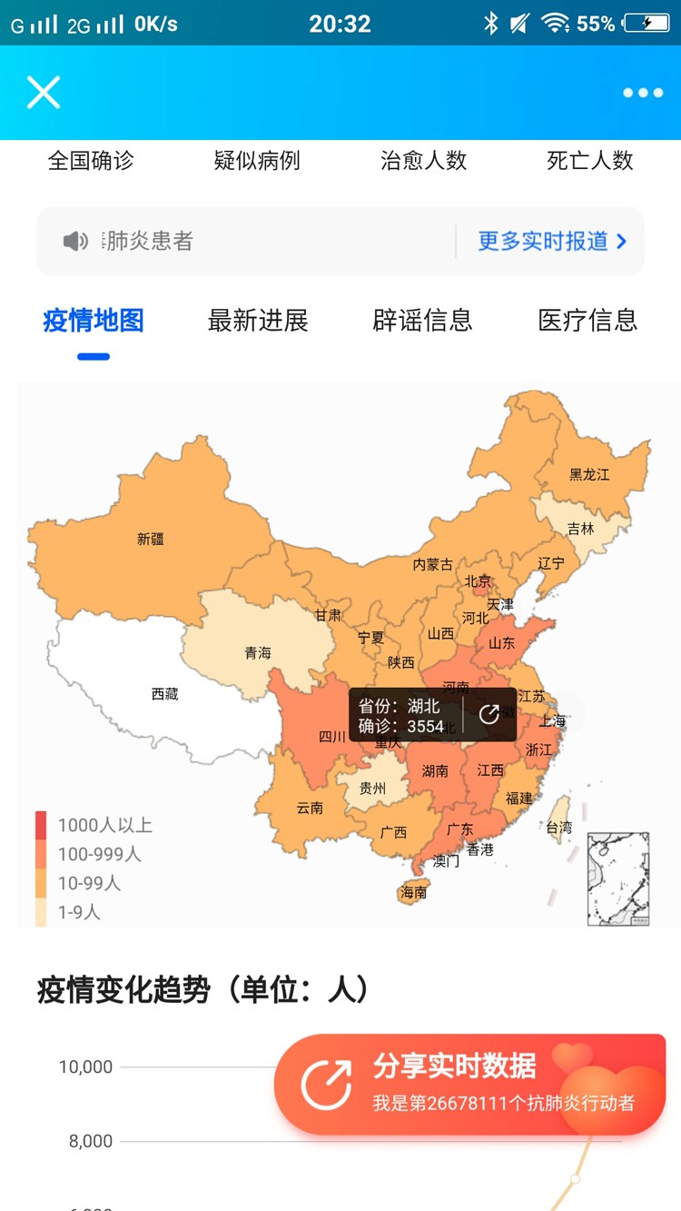 新型冠状肺炎疫情实时图显示系统源码:为扩散正确的疫情信息贡献力量