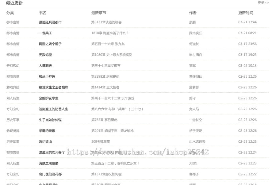 老狼小说源码自动采集+【深度seo优化】+wap自适应=小说网站源码 (原创模板 )