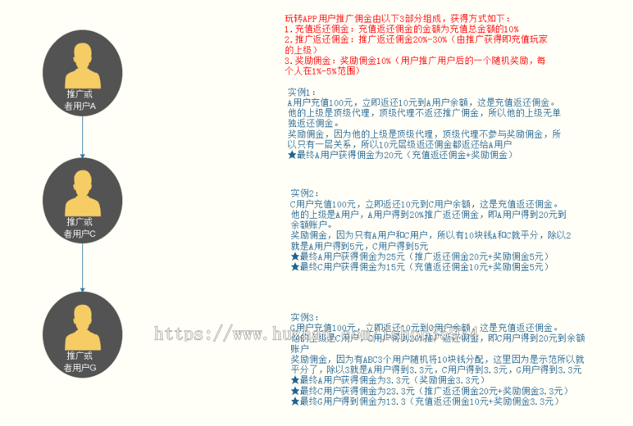 全套裂变营销推广手游项目打包出售含所有文档培训资料等(玩转手游)
