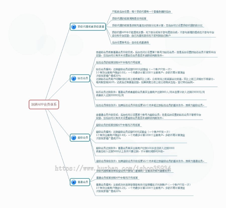全套裂变营销推广手游项目打包出售含所有文档培训资料等(玩转手游)