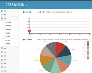 免授权站群系统蜘蛛池站群X6.21