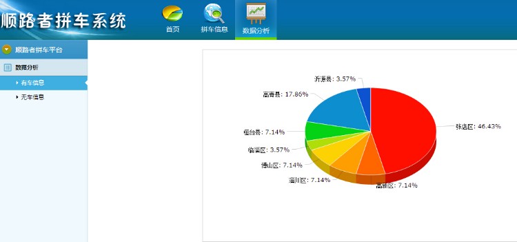 完全开源无限制！拼车网站源码！微信平台拼车源码！电脑，微信数据同步