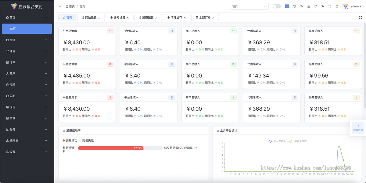 2025|免签支付|团长|支付宝|微信|UID|金条|USTD|三方支付|免签支付|聚合支付系统