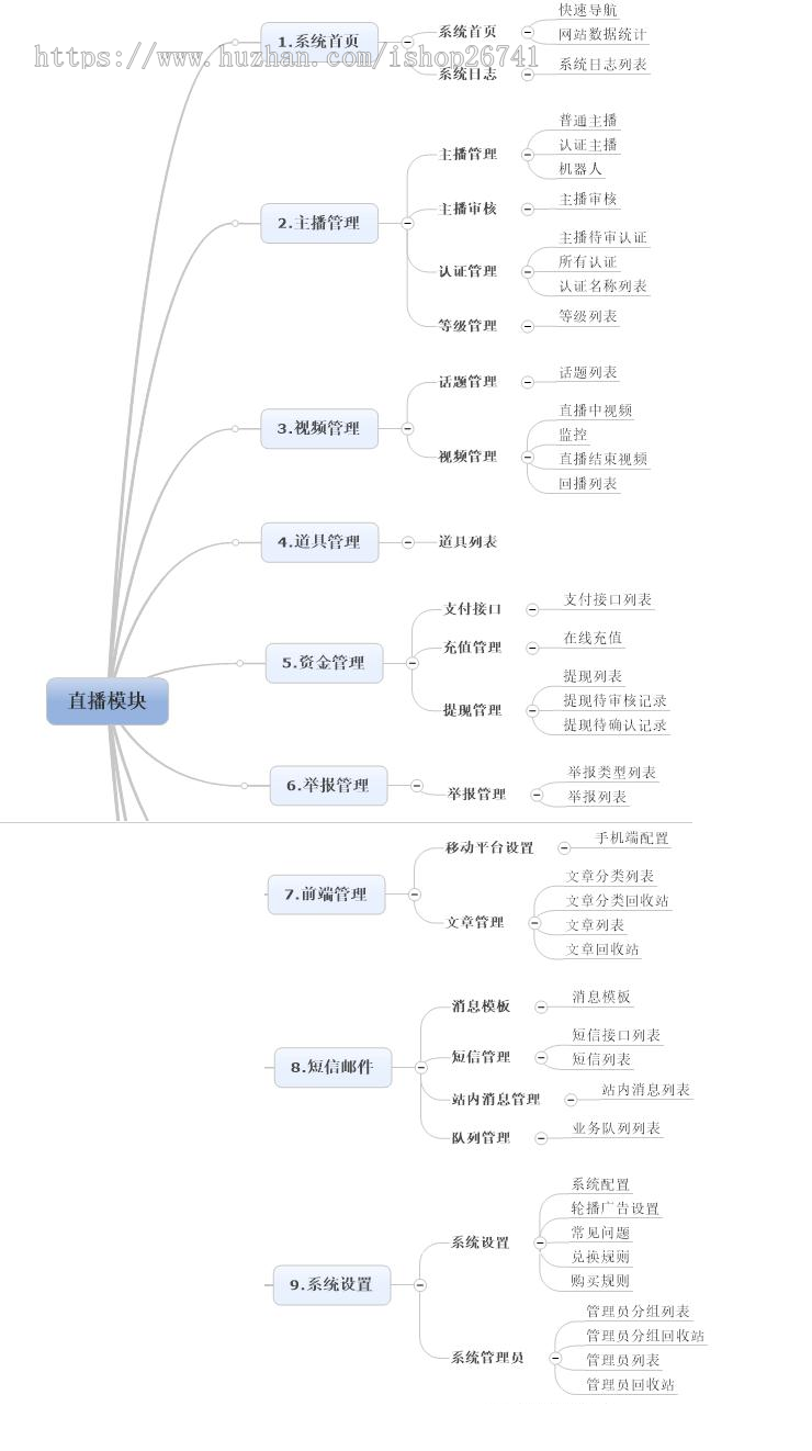 方维2.5直播平台v2.5全套源码