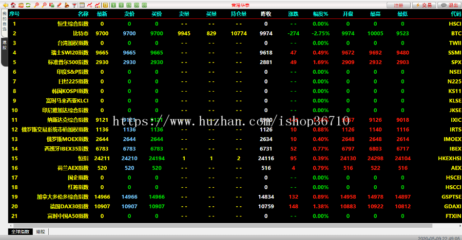 信管家全开源PHP资管软件源码/信管家软件源码/资管分仓软件源码/外汇模