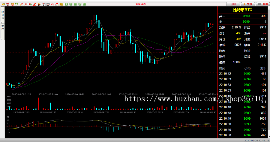 信管家全开源PHP资管软件源码/信管家软件源码/资管分仓软件源码/外汇模