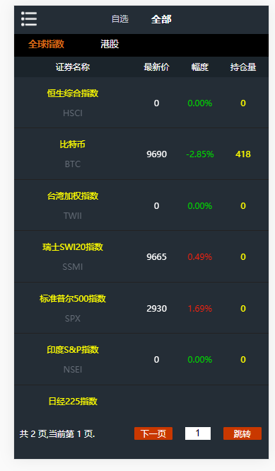 信管家全开源PHP资管软件源码/信管家软件源码/资管分仓软件源码/外汇模