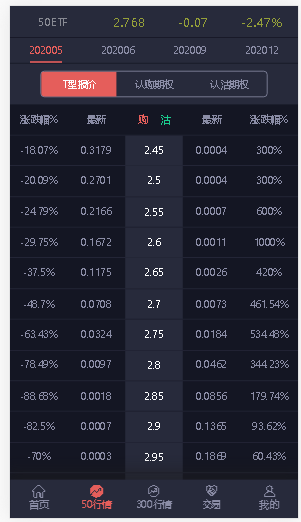 上证etf50系统_laravel框架_前端纯vue,支持二开