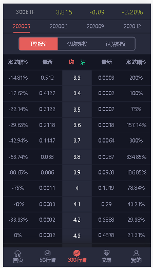 上证etf50系统_laravel框架_前端纯vue,支持二开