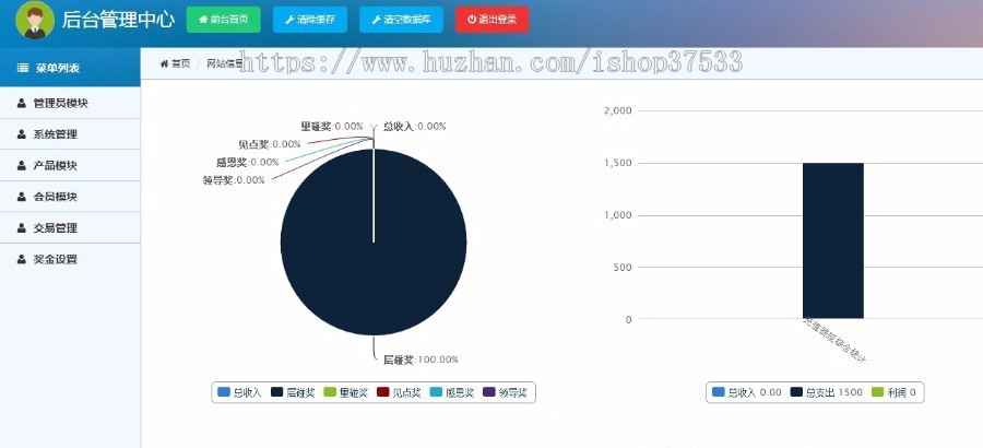 开发直销/公排/三三复制/报单奖/推荐奖源码