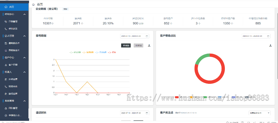 智能AI机器人AI源码营销机器人电销机器人智能电话机器人拨号机器人语音机器人