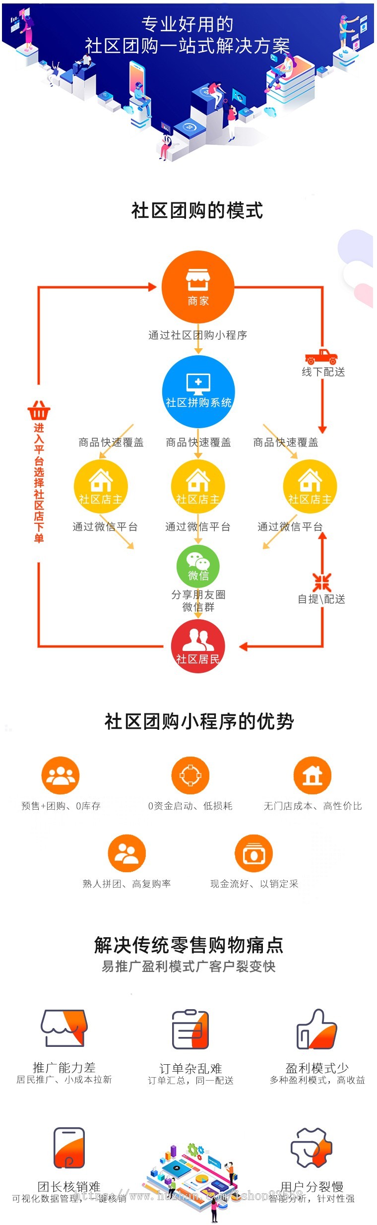 独立版社区团购直播小程序源码拼团团购积分商城会员卡菜谱短视频
