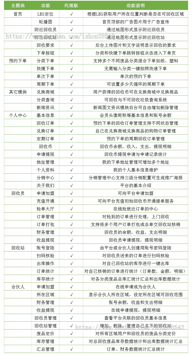 【更新】废品回收系统区域加盟回收员设置一键预约回收员在线接单环保垃圾回收上门