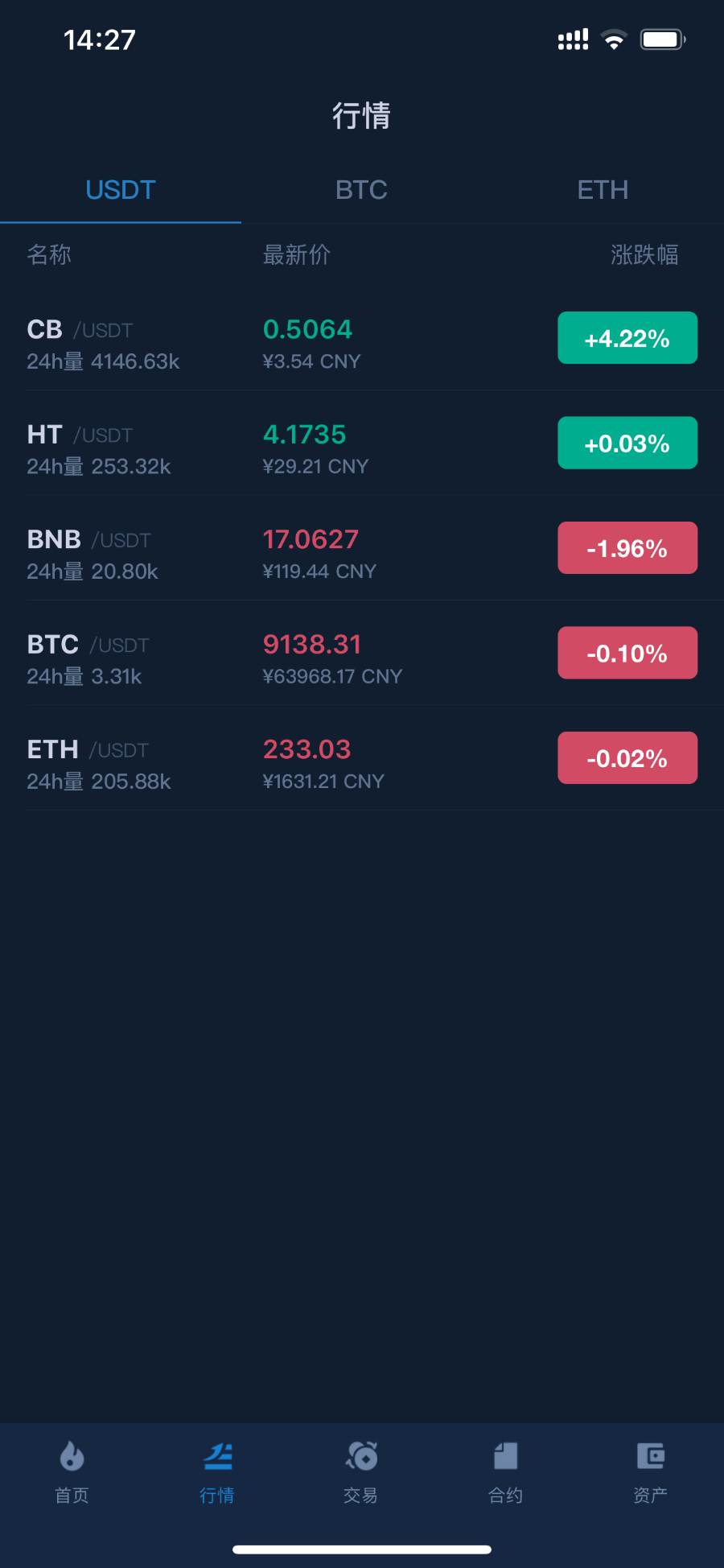 JAVA原生交易所|数字钱包|区块链|BTC|交易，OTC，币币交易，苹果安卓App|仿火