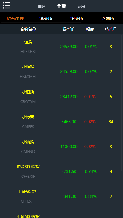 资管软件源码/信管家软件源码/通达信配资/博易大师软件/外汇模拟/MT4外汇